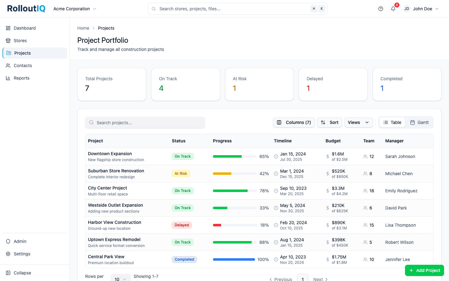 Project portfolio view