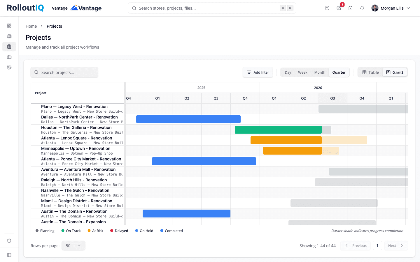 RolloutIQ project list Gantt view showing store projects across a portfolio timeline