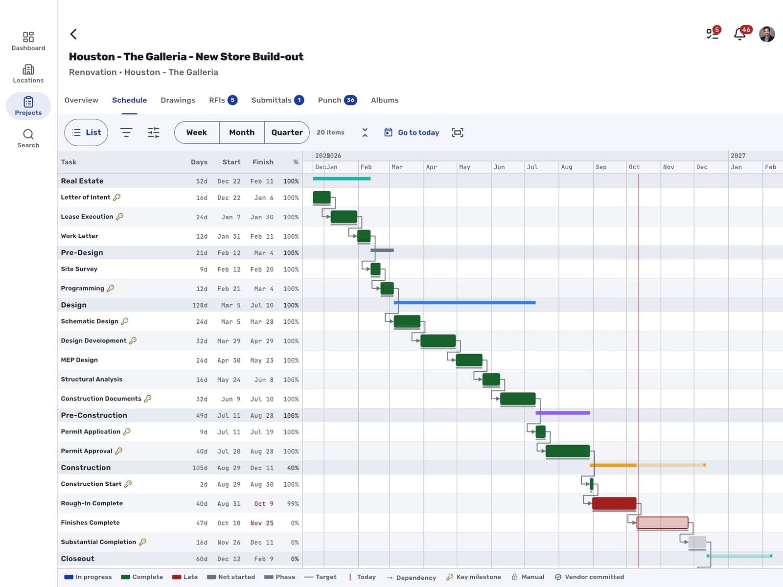 The project schedule on iPad in landscape as a Gantt chart grouped by phase, with Week, Month and Quarter scales and a task table of days, start, finish and % complete
