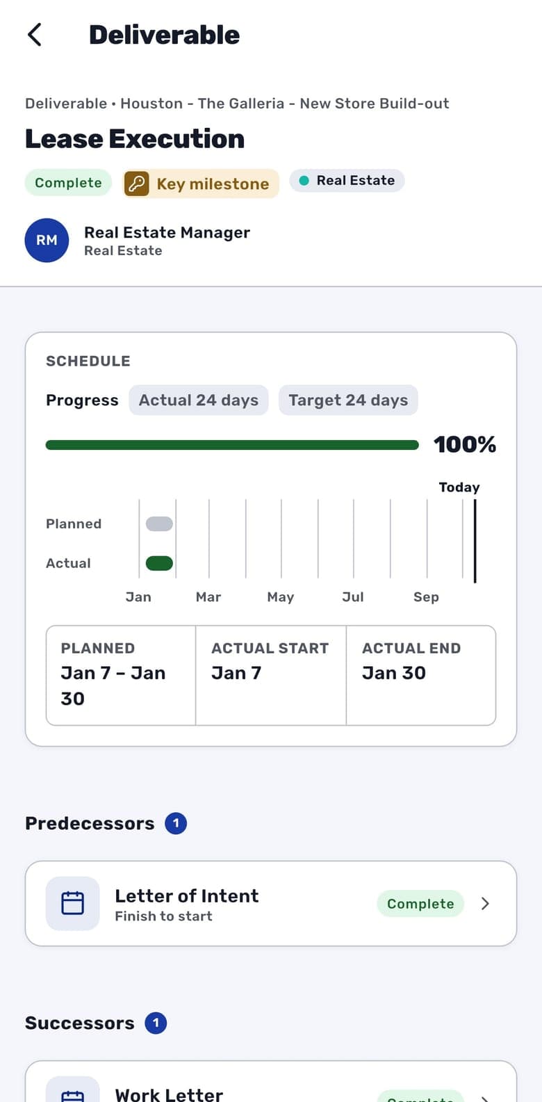 A schedule item in the RolloutIQ iPhone app: progress against its target days, planned and actual dates on a timeline, and its predecessor and successor