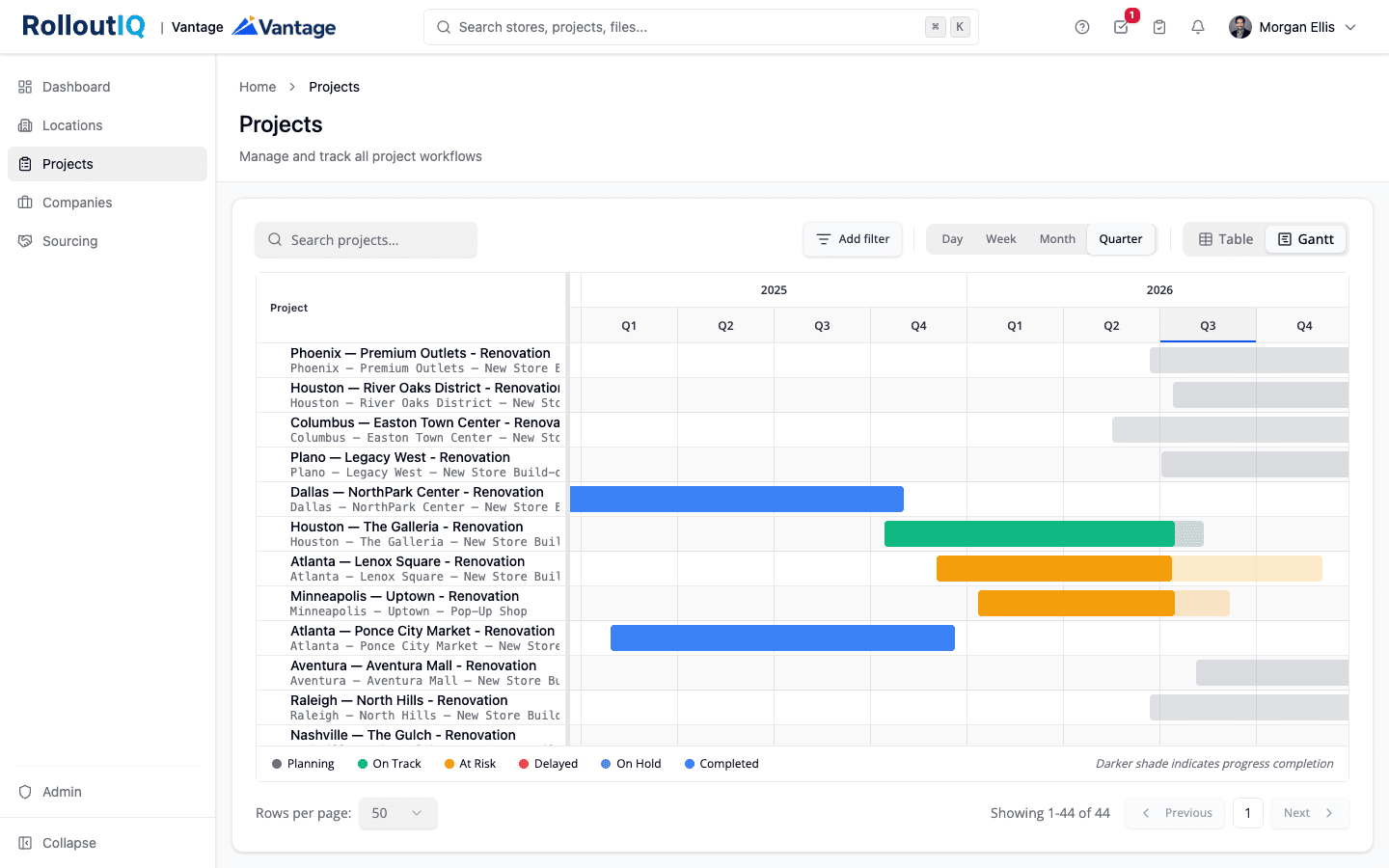 RolloutIQ™ projects list in a Gantt timeline across the whole portfolio