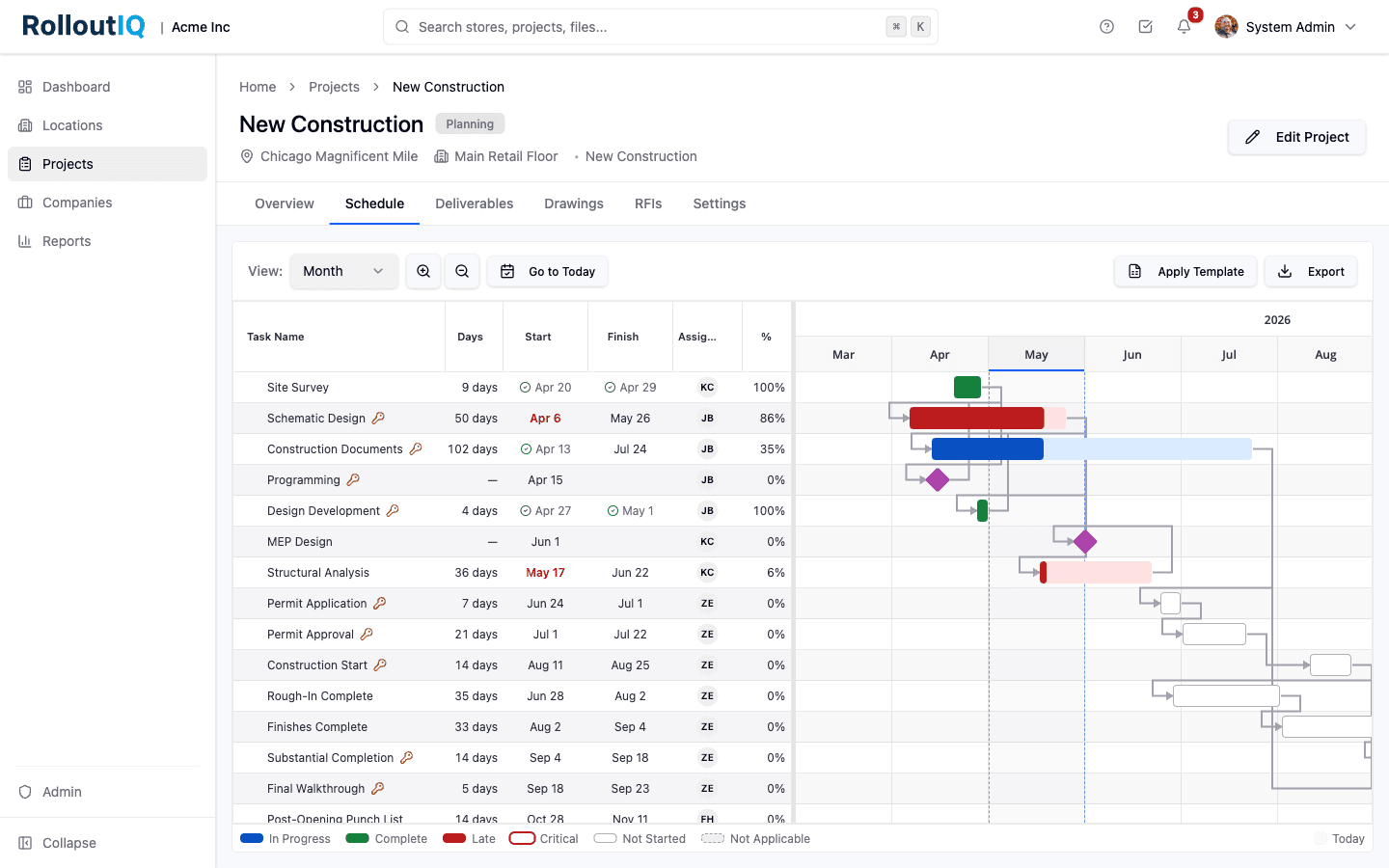 Project schedule with Gantt, deliverables list, and critical-path coloring
