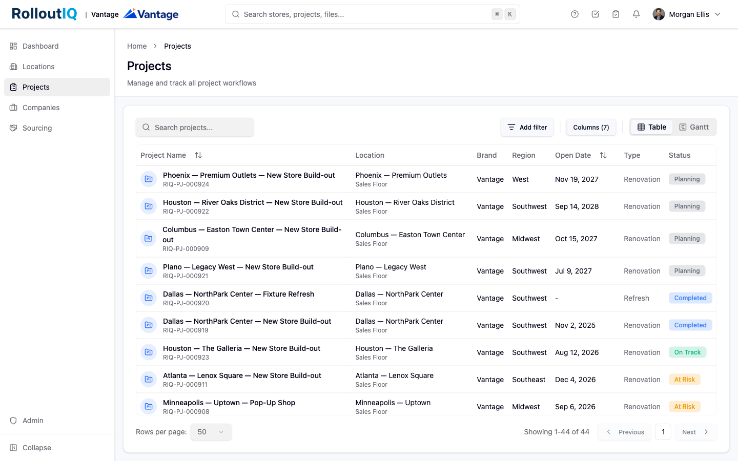 The Projects workspace in RolloutIQ listing every project.